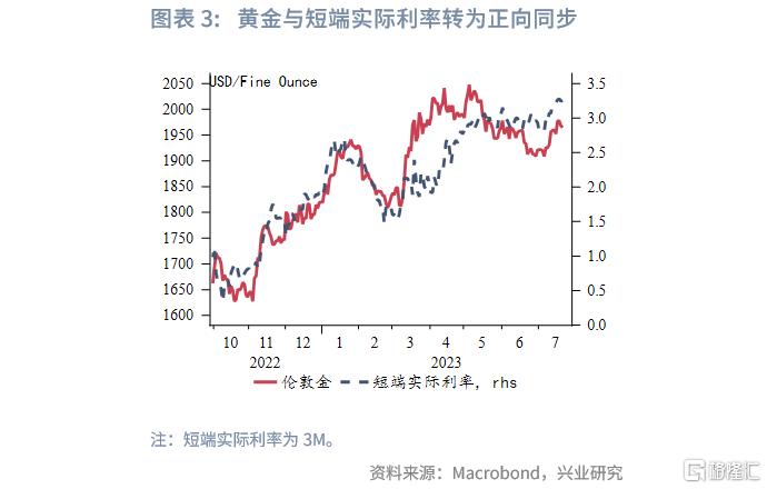 黄金价格与美元的关系_黄金美元关系价格走势图_黄金价格美元关系
