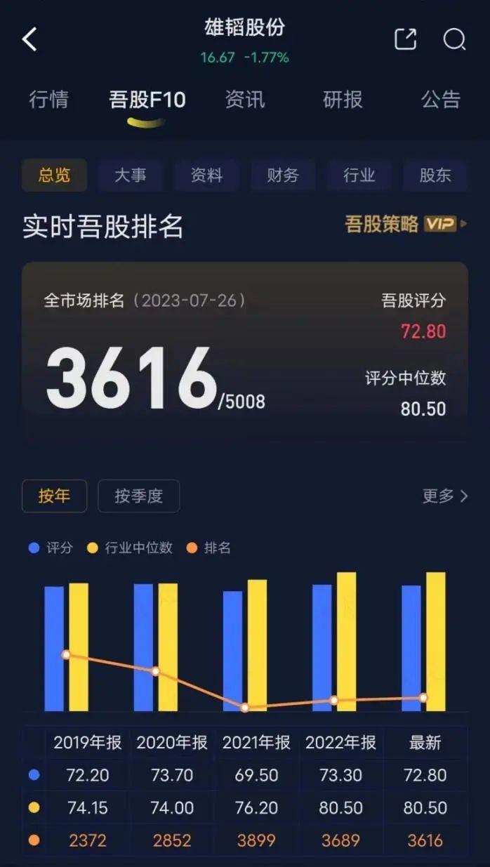 用650万画了张百亿大饼，韭菜们快来玩呀！雄韬股份：募资20亿买理财，利好总与套现神同步