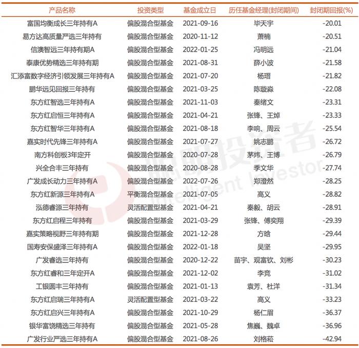 买“三年封闭基金”，什么时候买比买什么更重要