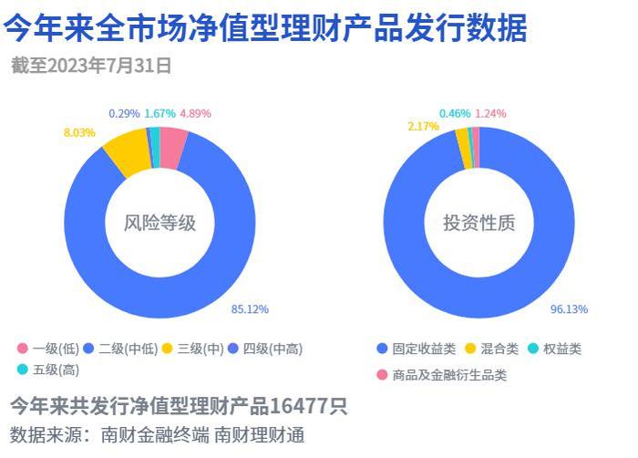 “零钱组合”闭市时间开“卷”，部分组合产品24点前购入即可“T+1”计收益｜机警理财日报