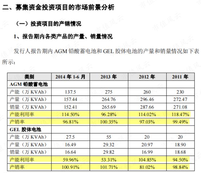 用650万画了张百亿大饼，韭菜们快来玩呀！雄韬股份：募资20亿买理财，利好总与套现神同步