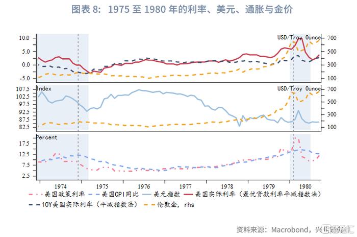 黄金价格与美元的关系_黄金价格美元关系_黄金美元关系价格走势图