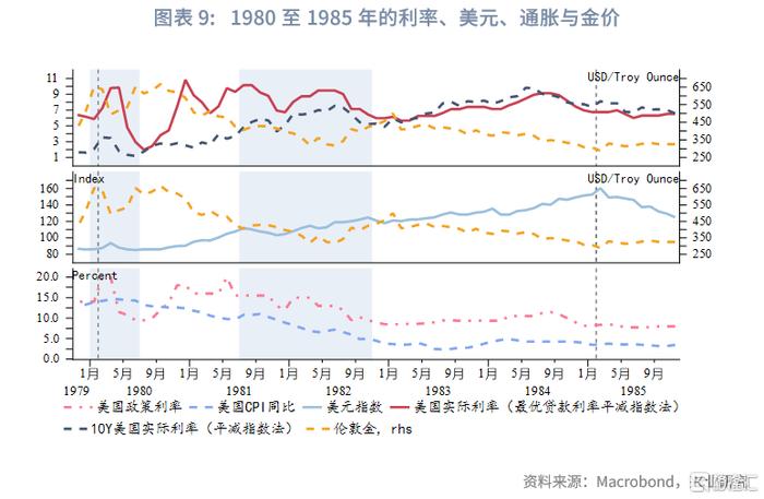 黄金价格与美元的关系_黄金美元关系价格走势图_黄金价格美元关系