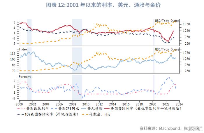 黄金美元关系价格走势图_黄金价格美元关系_黄金价格与美元的关系