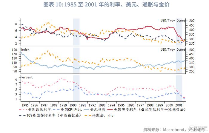 黄金美元关系价格走势图_黄金价格美元关系_黄金价格与美元的关系