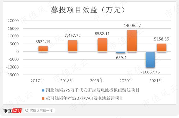 用650万画了张百亿大饼，韭菜们快来玩呀！雄韬股份：募资20亿买理财，利好总与套现神同步