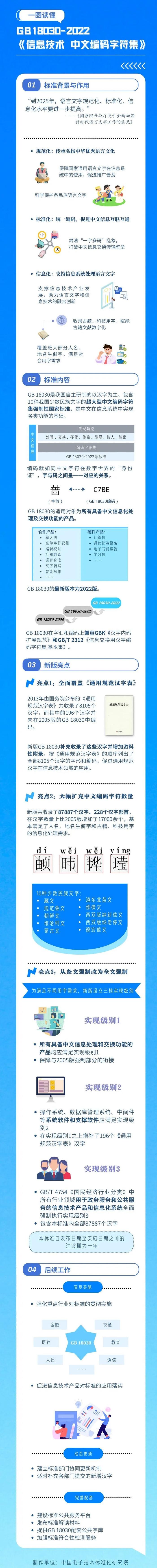 养老机构认知障碍照护服务有了新标准，国标字库增录更多生僻汉字……这些新规8月1日起施行