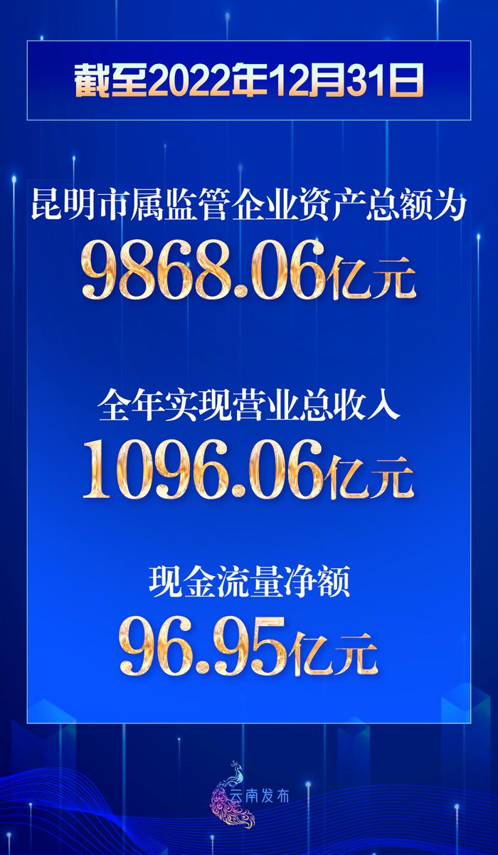 实施ESG可持续发展行动以来，云南国资国企成效如何？