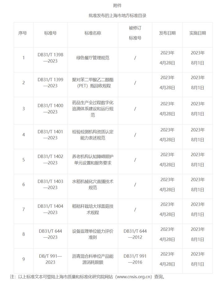 养老机构认知障碍照护服务有了新标准，国标字库增录更多生僻汉字……这些新规8月1日起施行