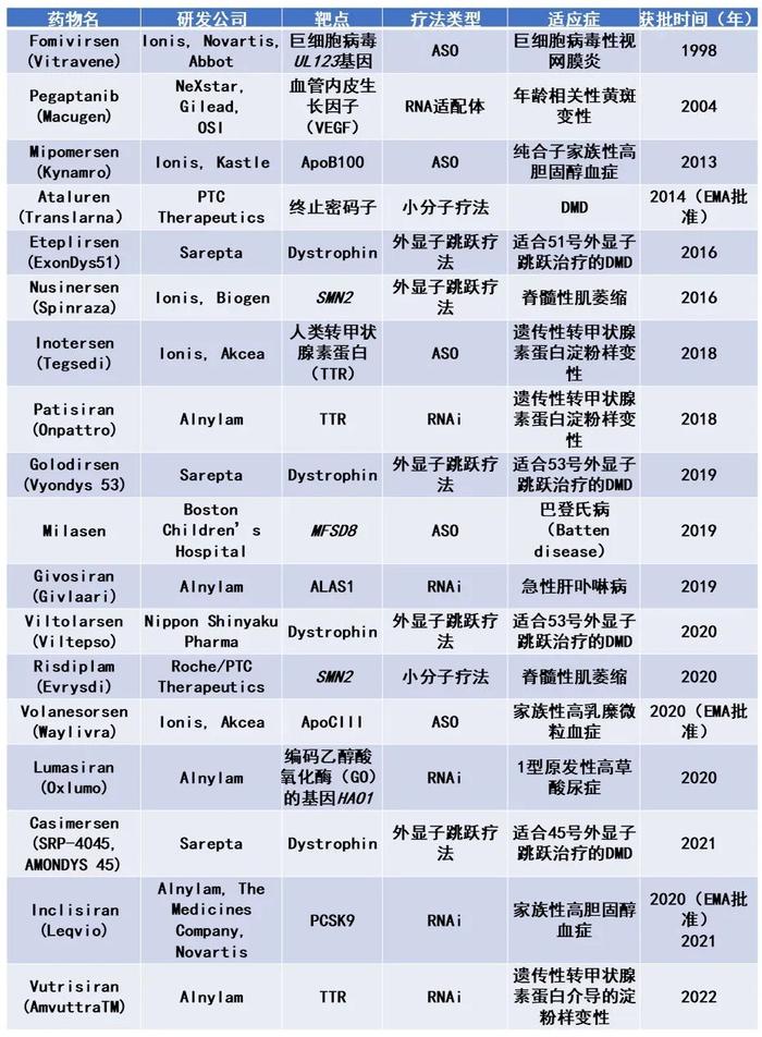 对抗癌症、传染病、遗传病…这种上调蛋白水平的治疗模式还有哪些挑战？《自然》深度综述一文看懂