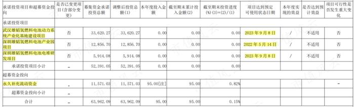 用650万画了张百亿大饼，韭菜们快来玩呀！雄韬股份：募资20亿买理财，利好总与套现神同步