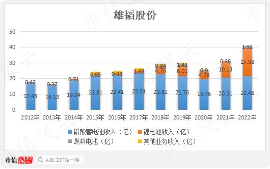 用650万画了张百亿大饼，韭菜们快来玩呀！雄韬股份：募资20亿买理财，利好总与套现神同步