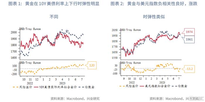 黄金价格与美元的关系_黄金价格美元关系_黄金美元关系价格走势图