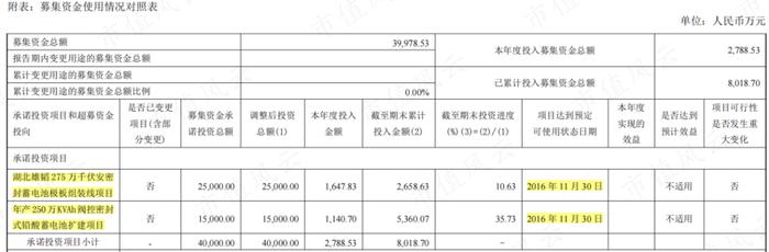 用650万画了张百亿大饼，韭菜们快来玩呀！雄韬股份：募资20亿买理财，利好总与套现神同步