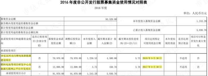 用650万画了张百亿大饼，韭菜们快来玩呀！雄韬股份：募资20亿买理财，利好总与套现神同步