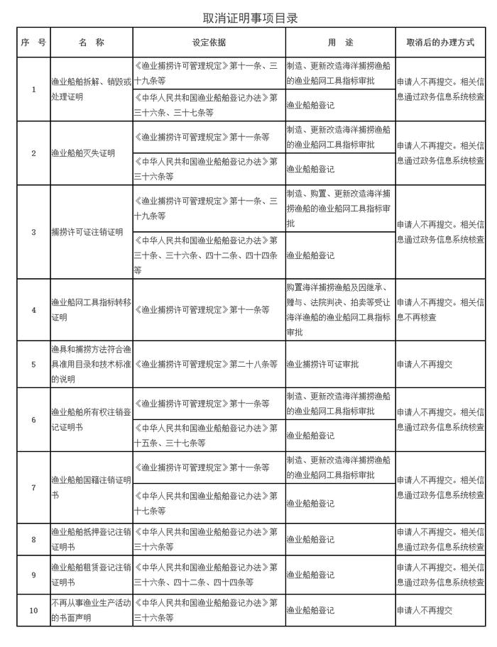 养老机构认知障碍照护服务有了新标准，国标字库增录更多生僻汉字……这些新规8月1日起施行