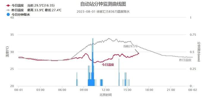 台风“卡努”急转弯，路径依旧迷离！魔都真有“结界”？