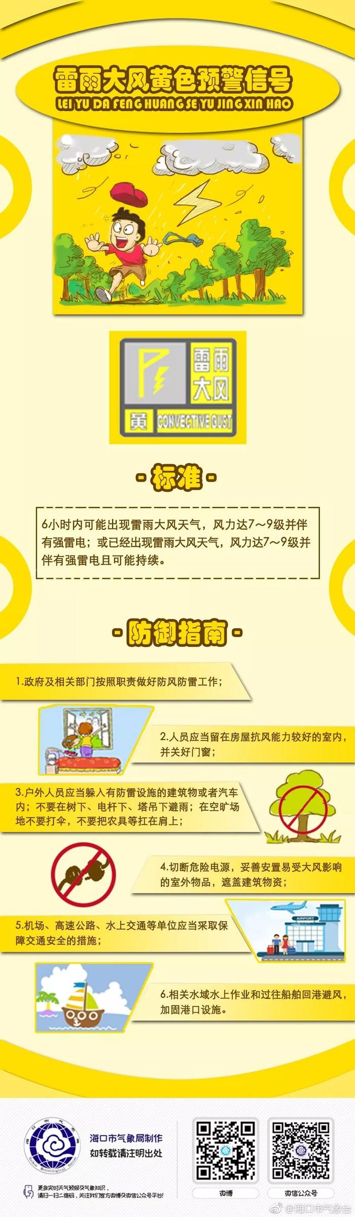 注意！海口16时56分至20时可能出现雷雨大风天气