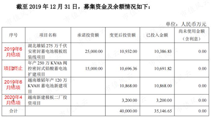 用650万画了张百亿大饼，韭菜们快来玩呀！雄韬股份：募资20亿买理财，利好总与套现神同步