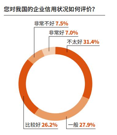 【指数】婚介与保健，被列入“诚信形象不佳行业”前两位