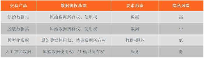 国家数据局局长就位，44家数据交易所都在做什么