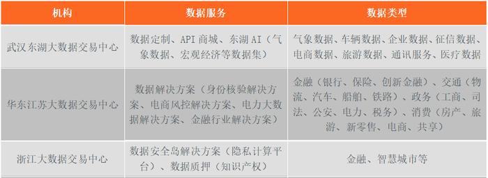 国家数据局局长就位，44家数据交易所都在做什么