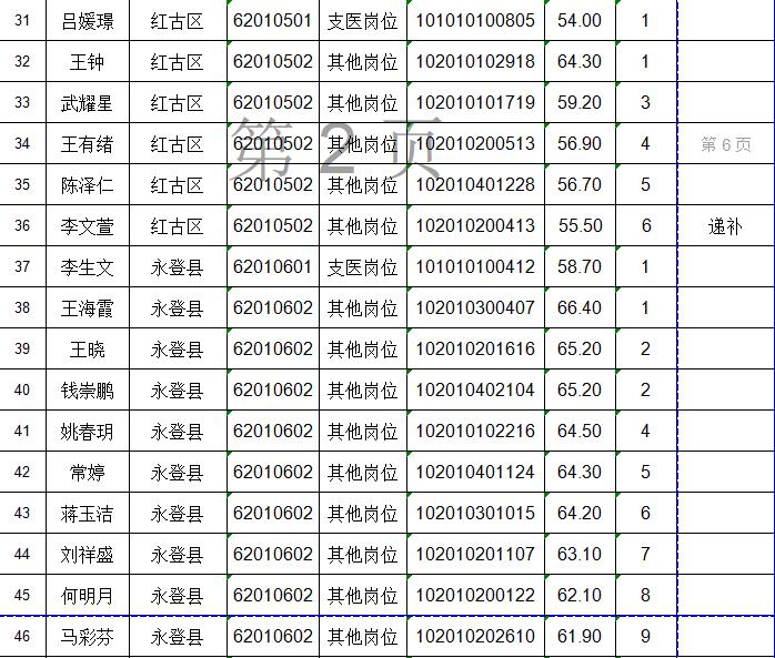 兰州市公示2023年“三支一扶”拟录取人员