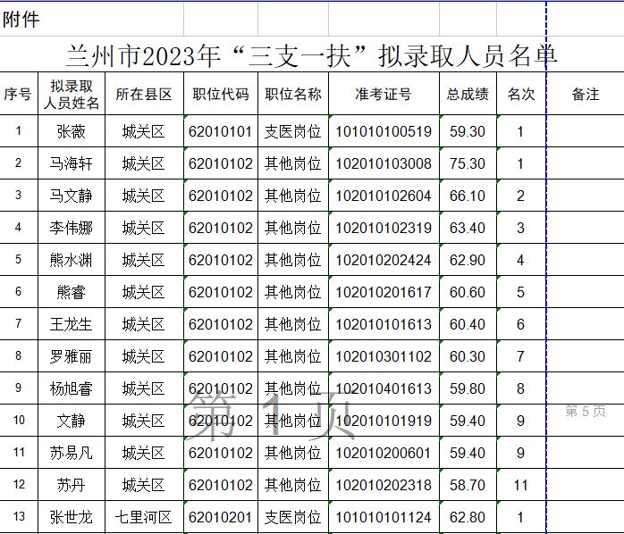 兰州市公示2023年“三支一扶”拟录取人员