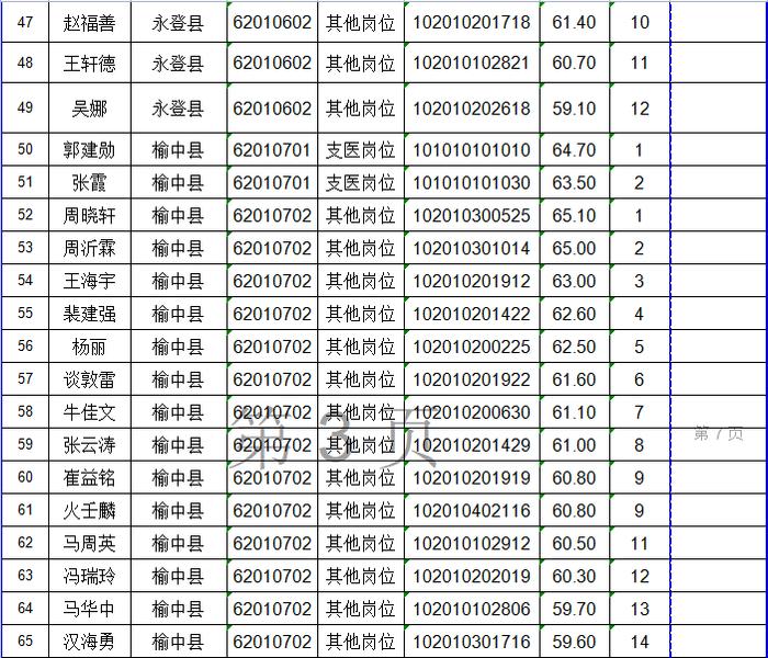 兰州市公示2023年“三支一扶”拟录取人员