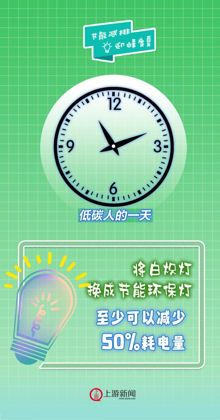 “节能减排·迎峰度夏”海报 | 低碳人的一天：省电不觉晓，电表知多少