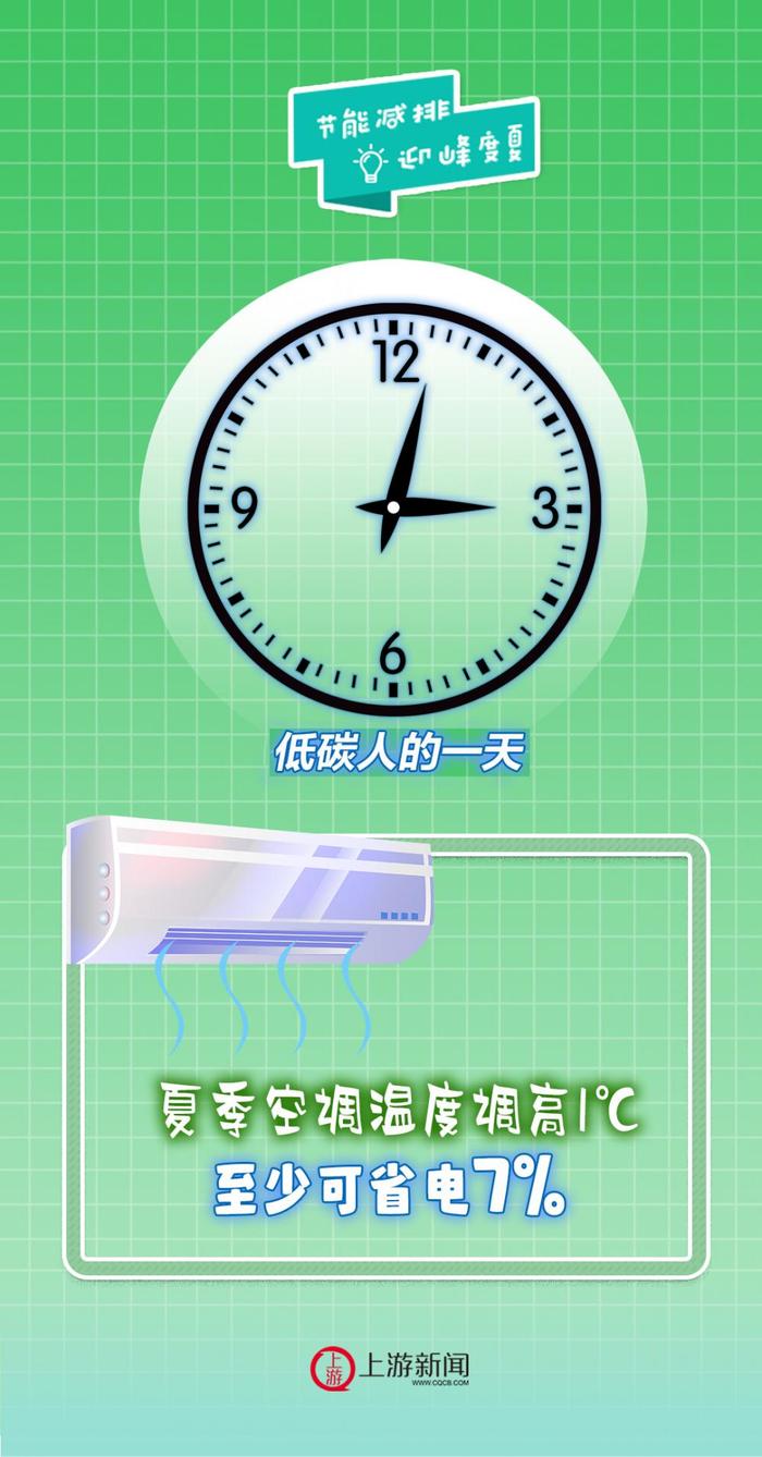 “节能减排·迎峰度夏”海报 | 低碳人的一天：省电不觉晓，电表知多少
