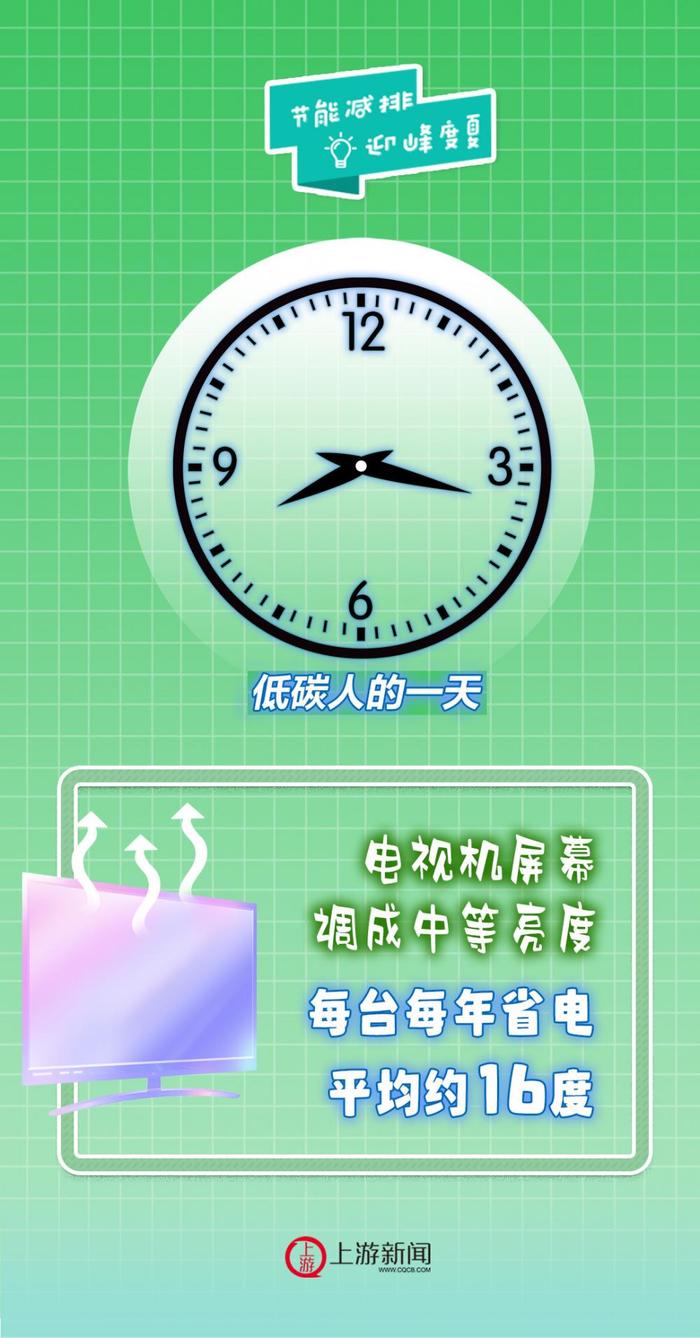 “节能减排·迎峰度夏”海报 | 低碳人的一天：省电不觉晓，电表知多少