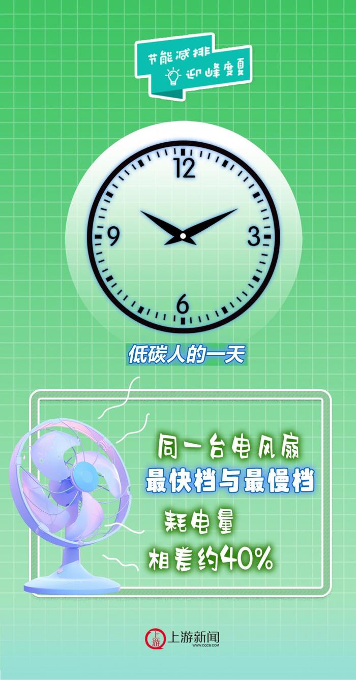 “节能减排·迎峰度夏”海报 | 低碳人的一天：省电不觉晓，电表知多少