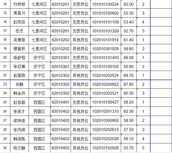 兰州市公示2023年“三支一扶”拟录取人员