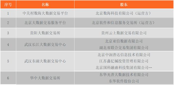 国家数据局局长就位，44家数据交易所都在做什么