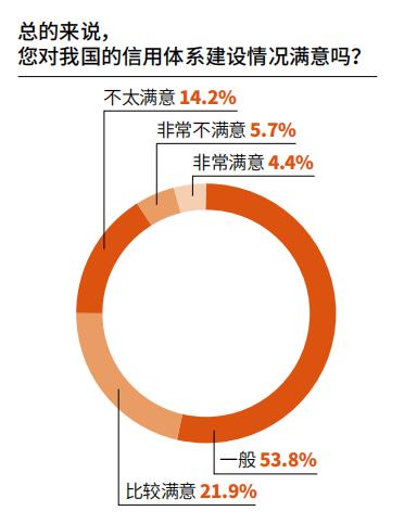 【指数】婚介与保健，被列入“诚信形象不佳行业”前两位