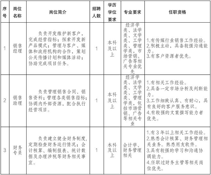 中国日报社新媒体中心2023年面向社会公开招聘工作人员公告