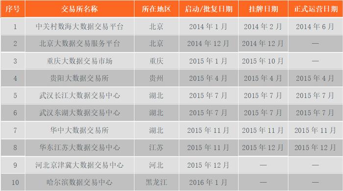 国家数据局局长就位，44家数据交易所都在做什么