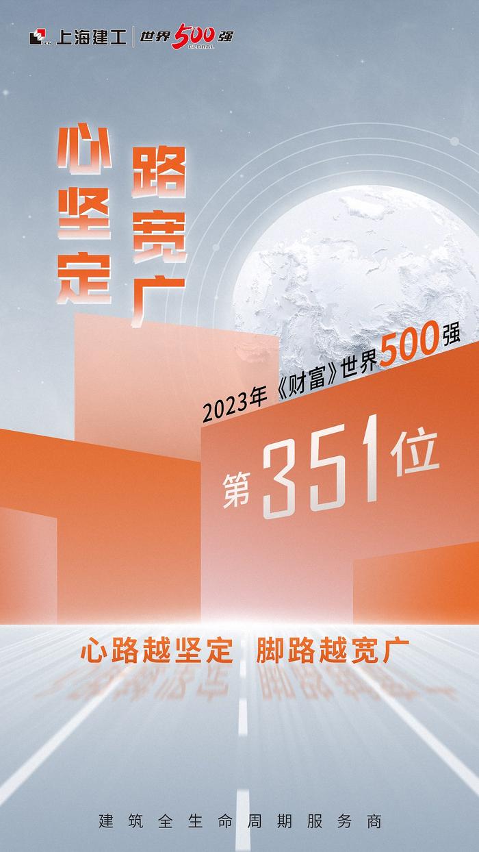 心坚定 路宽广 上海建工2023年《财富》世界500强列第351位，连续第4年入榜