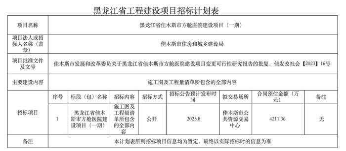 佳木斯要在小区内建方舱医院？自规局：该用地将建急救和培训中心