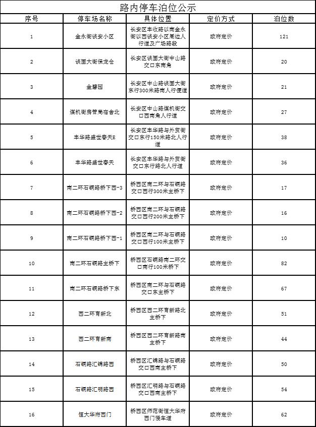 【992 | 扩散】4196个停车泊位！石家庄公示最新一批停车场备案信息