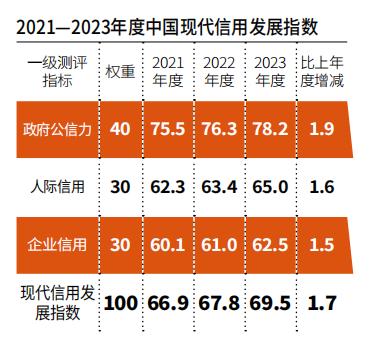 【指数】婚介与保健，被列入“诚信形象不佳行业”前两位