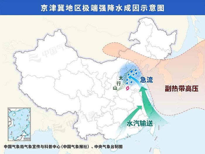 国家气候中心：水汽充沛、高压坝阻挡和地形抬升的共同作用造成此次京津冀地区极端降水