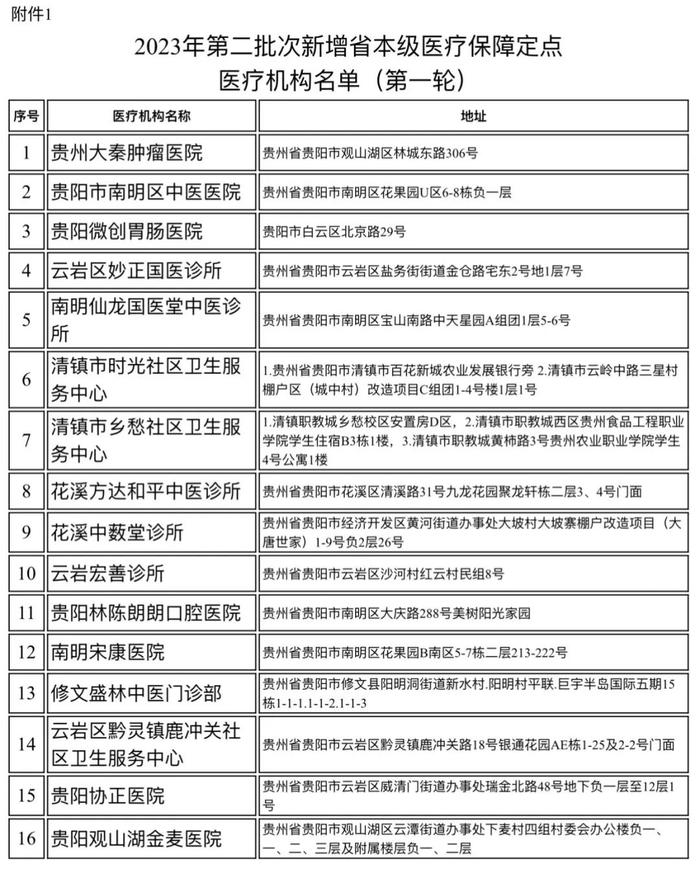 贵州拟新增“16+57”个省本级医疗保障定点