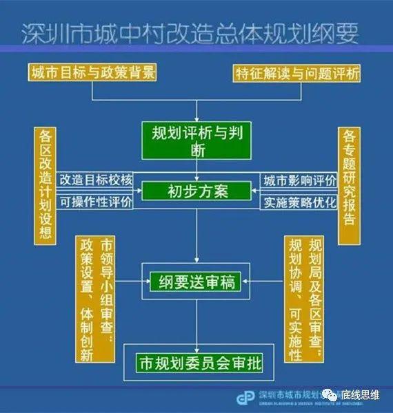 城镇化巨大潜力将释放