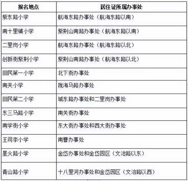 年龄进一步放宽！郑州市内九区小学入学政策公布