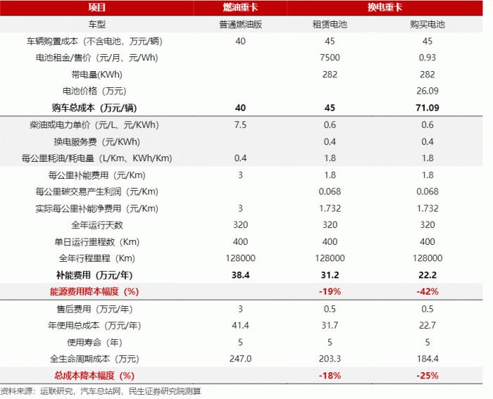 2023新能源商用车半年成绩单：换电重卡踩“急刹”，氢燃料电池车放量