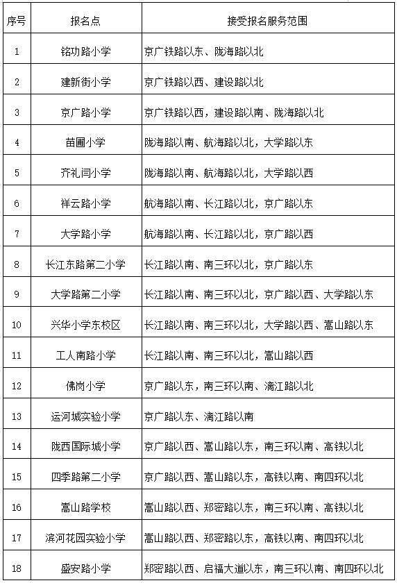 年龄进一步放宽！郑州市内九区小学入学政策公布