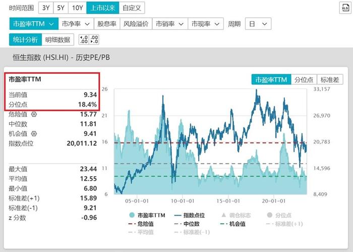 理想汽车涨超5%！恒生科技ETF基金（513260）涨近2%，又现全天溢价交易！机构：坚定做多港股！