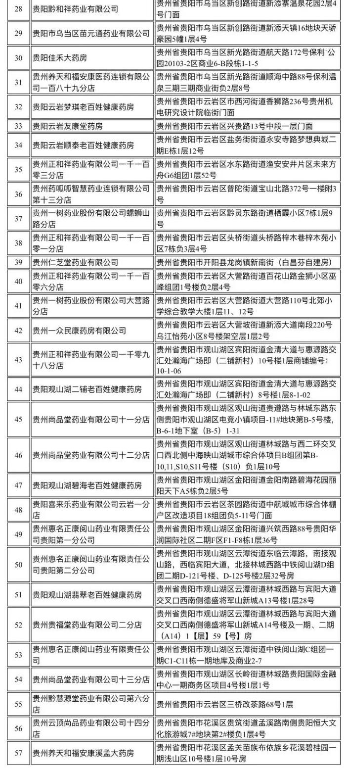 贵州拟新增“16+57”个省本级医疗保障定点